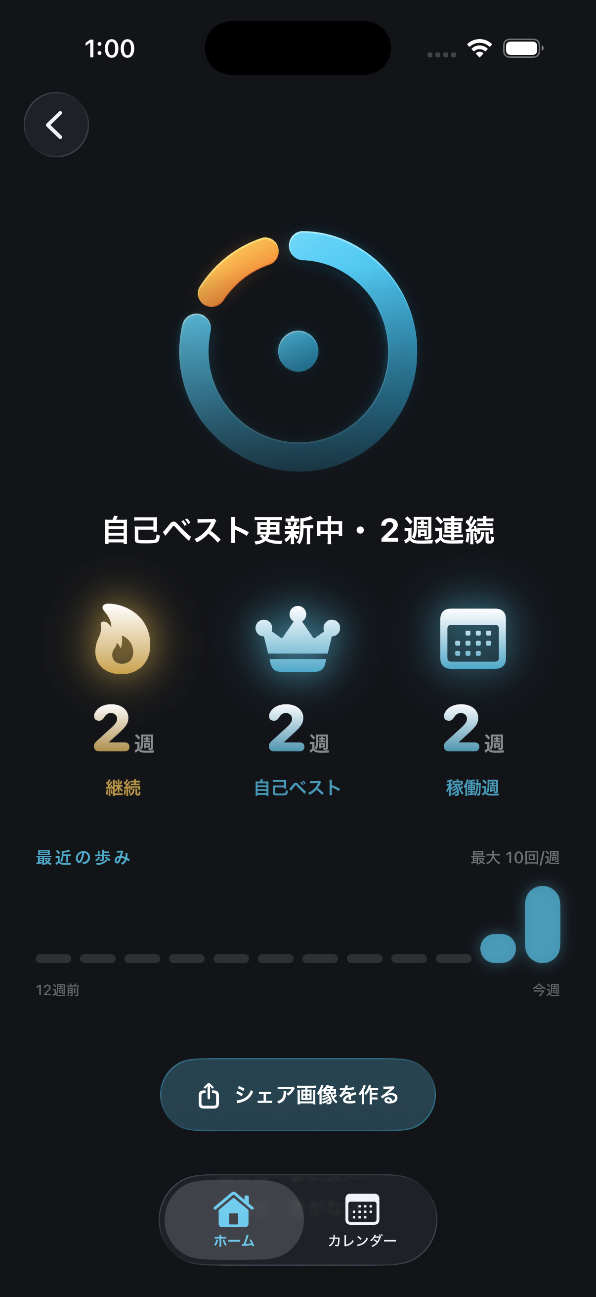 続けた記録が積み上がる